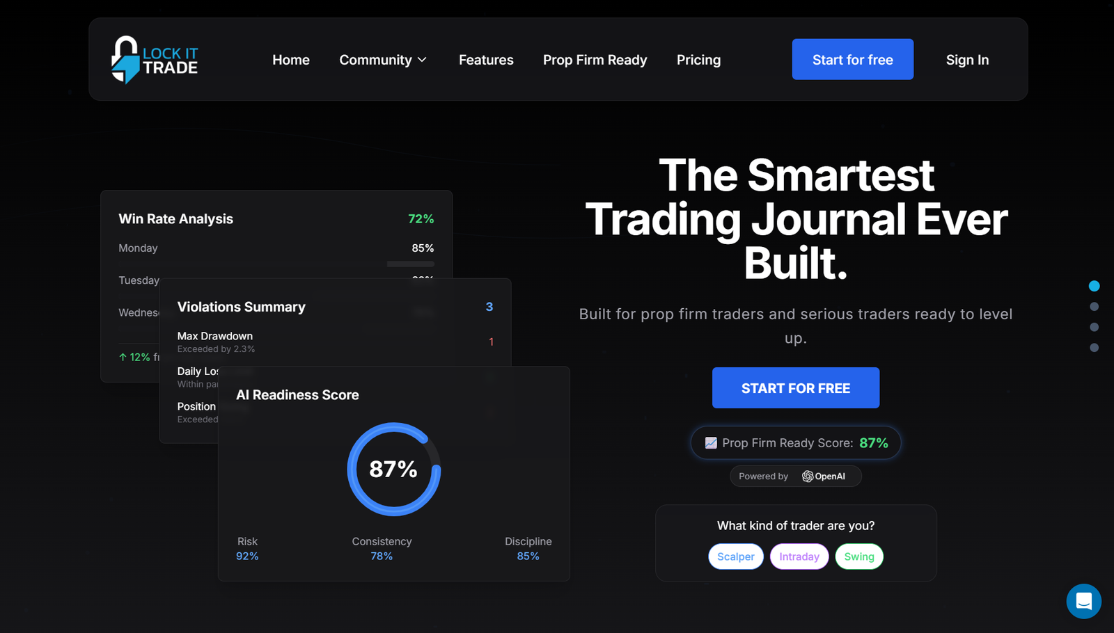 Lock It Trade Dashboard